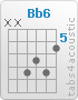 Chord Bb6 (x,x,8,7,8,6)